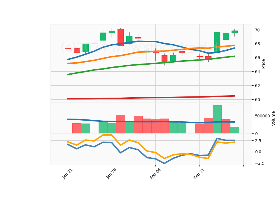 20 Day Candle Stick Diagram