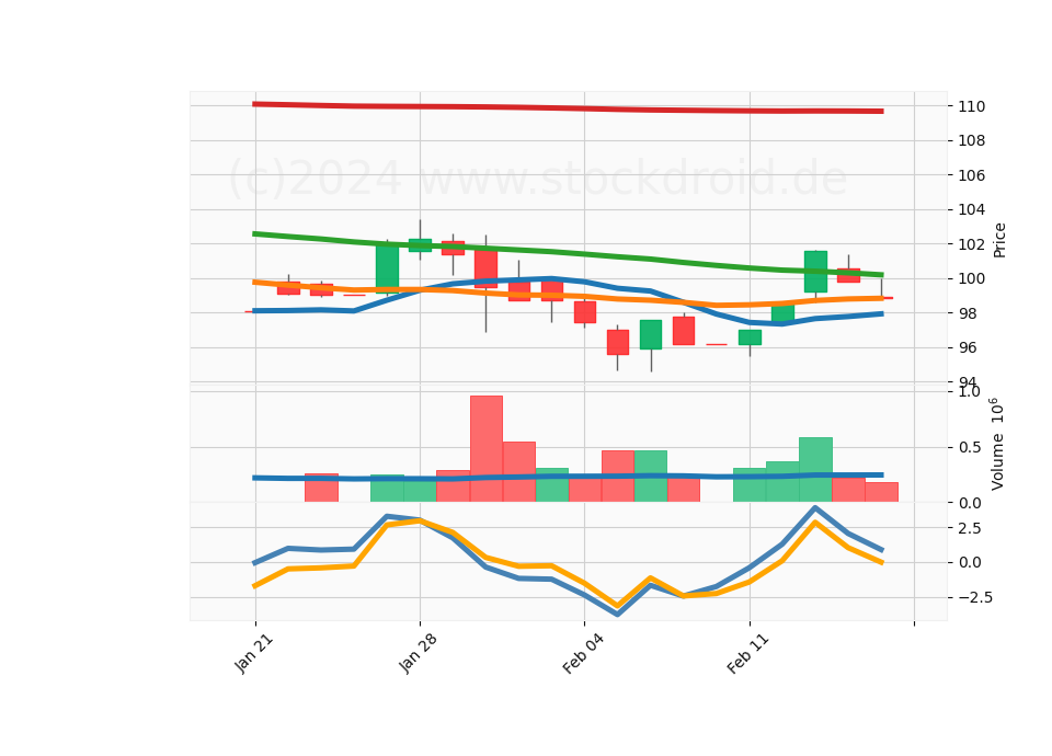 20 Day Candle Stick Diagram